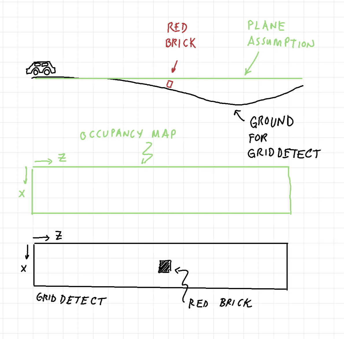 Car graphic showing distances