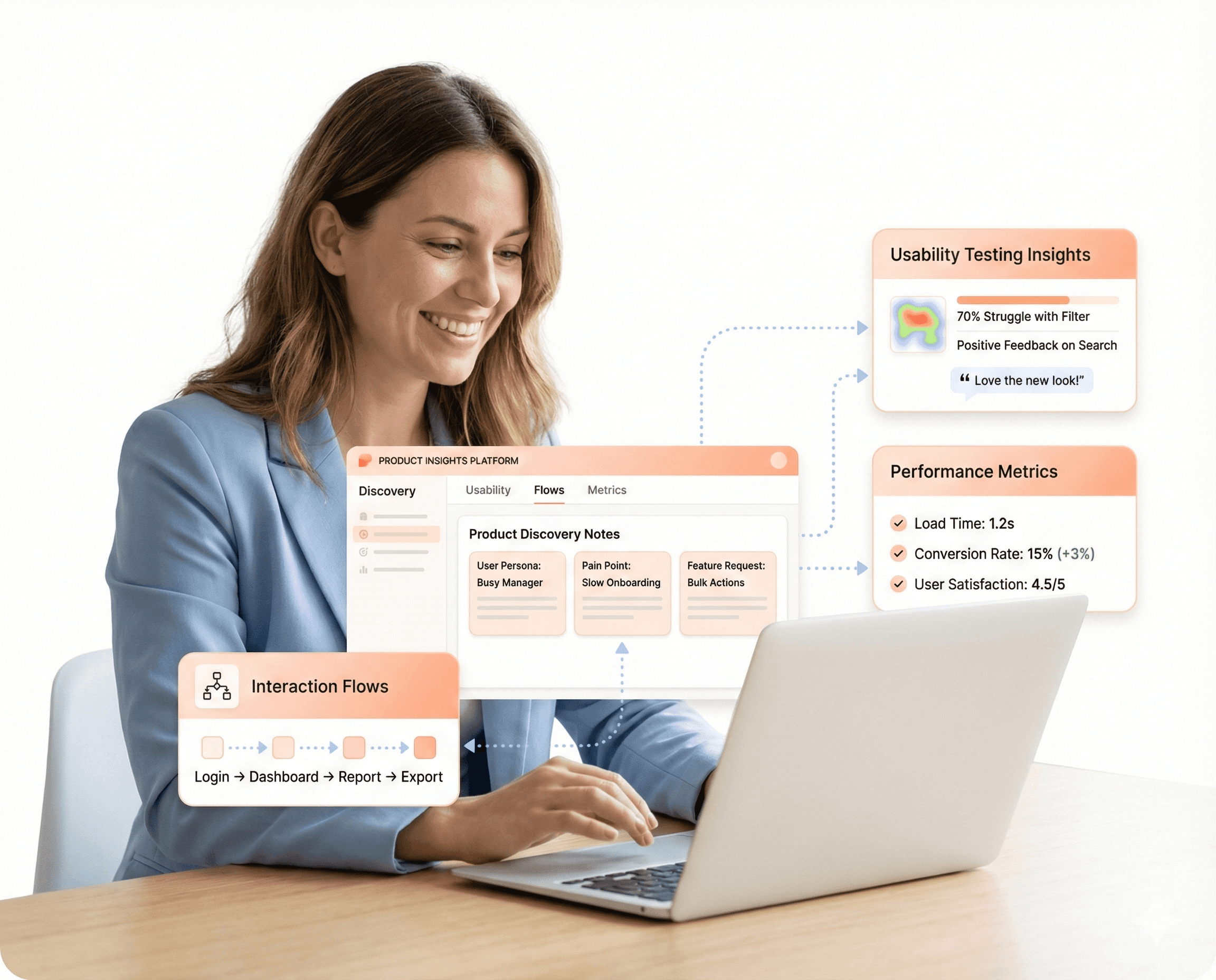 Structured product design and development process shown through enterprise SaaS dashboards, usability insights, and a professional product team member reviewing workflows.