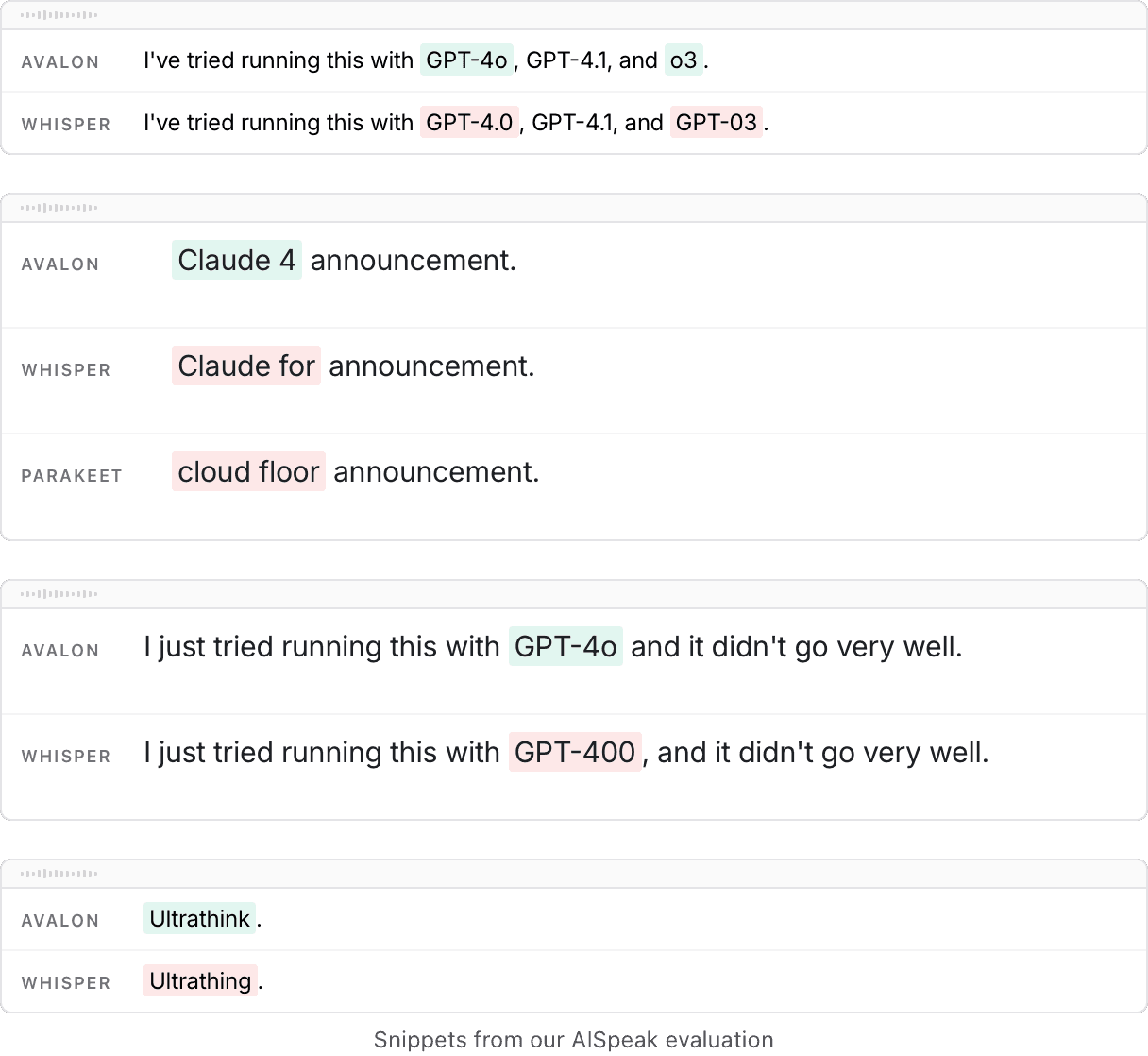Longer comparison of Avalon transcription results to Whisper with errors highlighted in green and mistakes highlighted in red.
