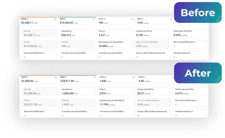Chrizon Agency Results