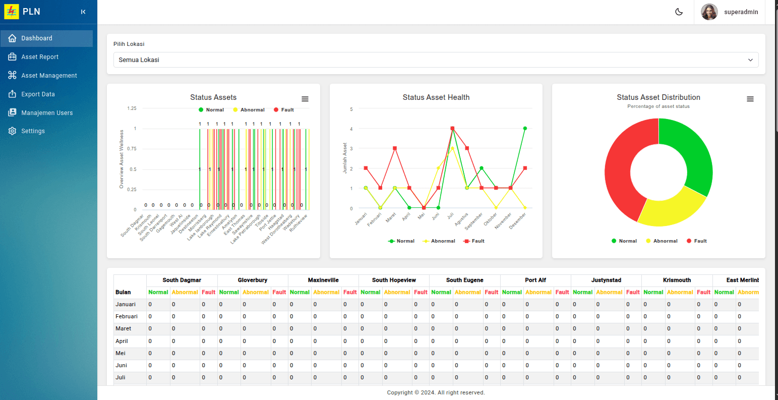Image of a Laptop on top of an eletronic device