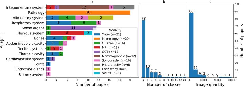 Transfer Learning in Computer Vision 1