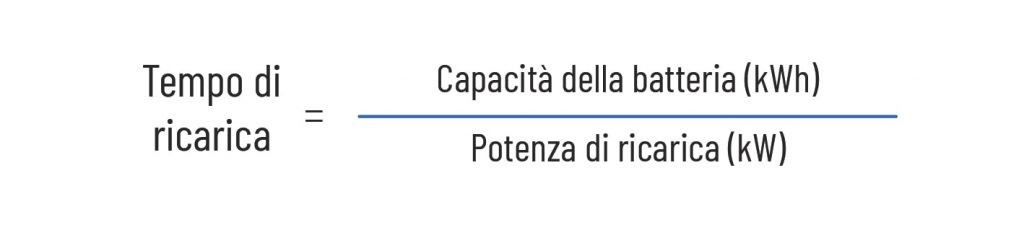 tempi ricarica auto elettrica