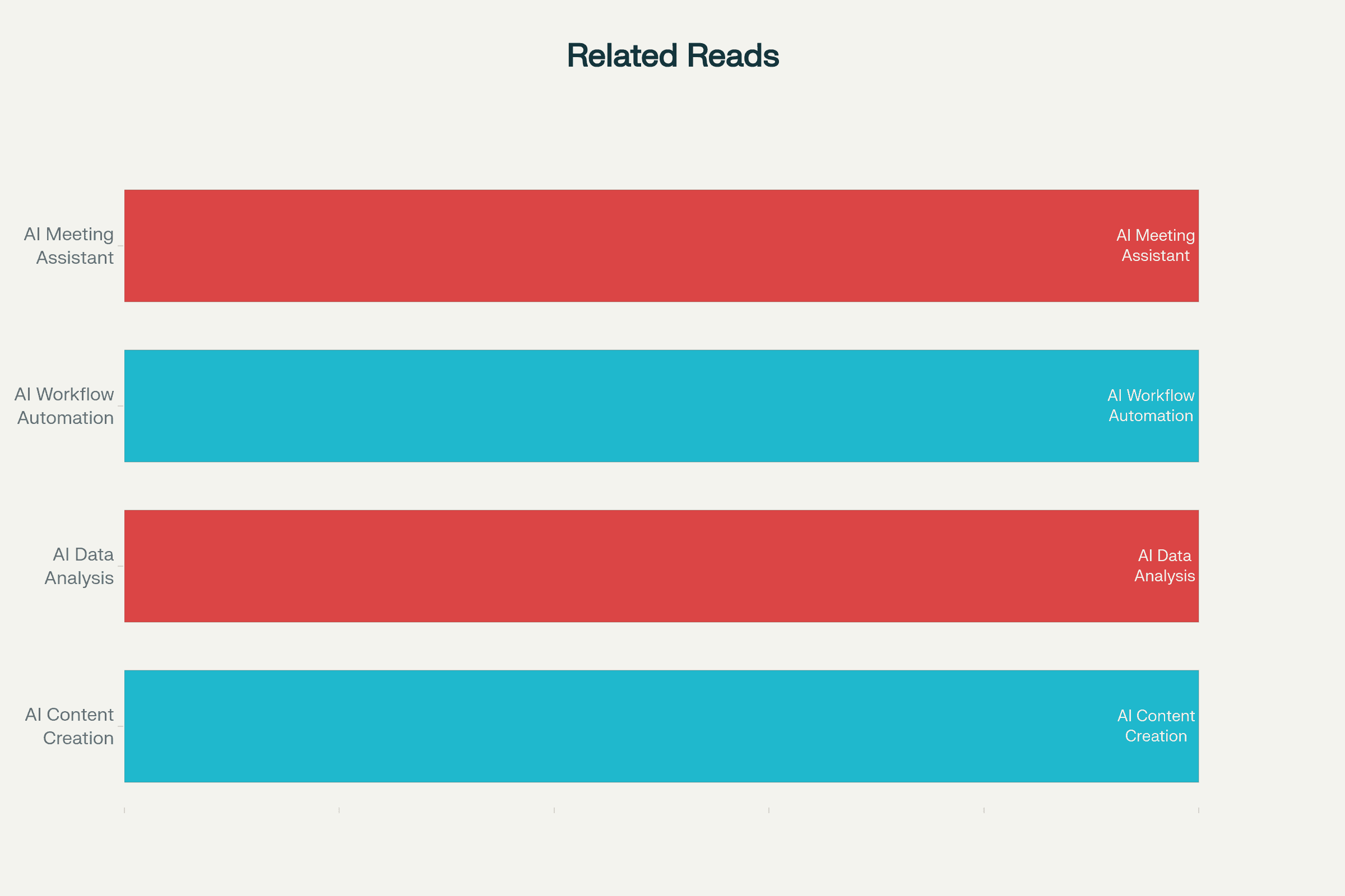 Related Reads - AI Meeting Assistant Guide