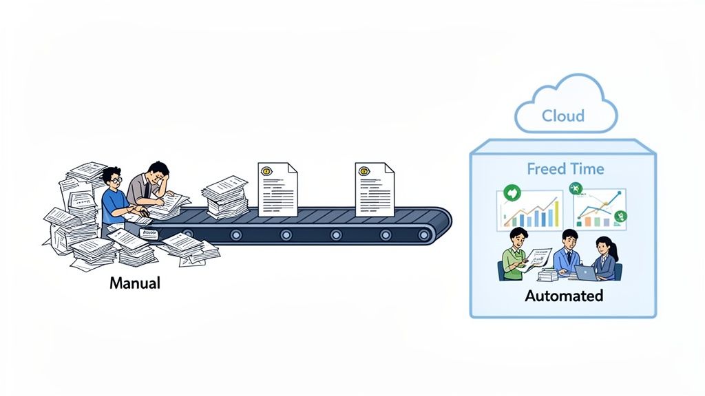 Illustration contrasting manual, paper-intensive work with efficient, cloud-based automated processes resulting in freed time.
