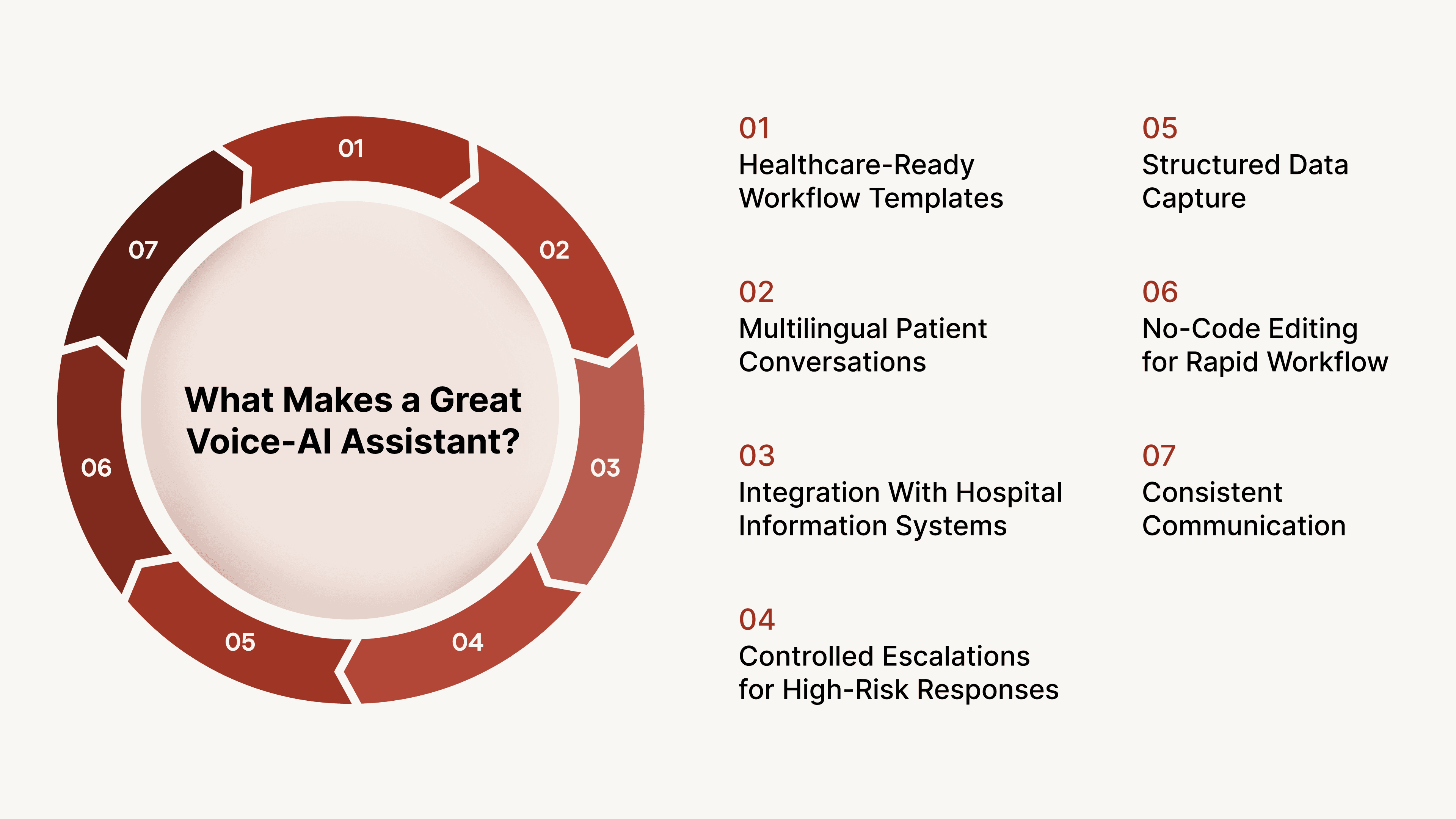 CubeRoot Voice AI: Capabilities Tailored for Healthcare Workflows