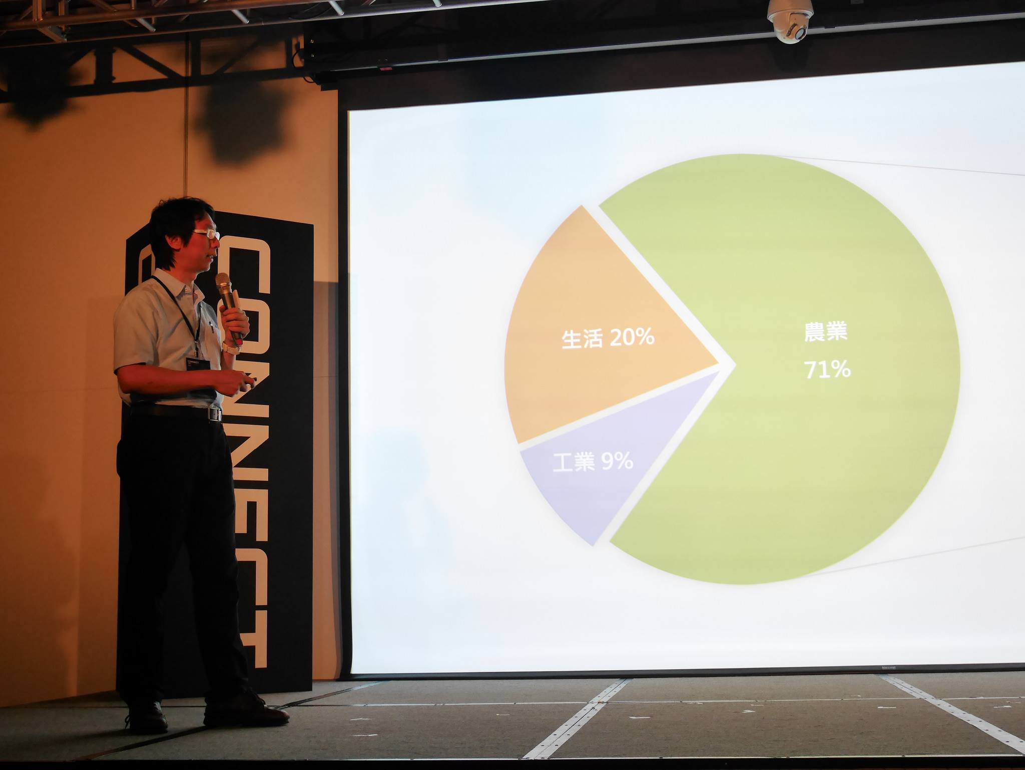 分享物聯網與人工智慧應用於智慧農業發展經驗