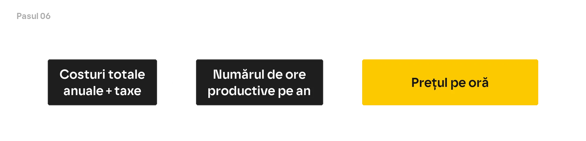 Prețul minim pe oră după ajustarea la orele facturabile