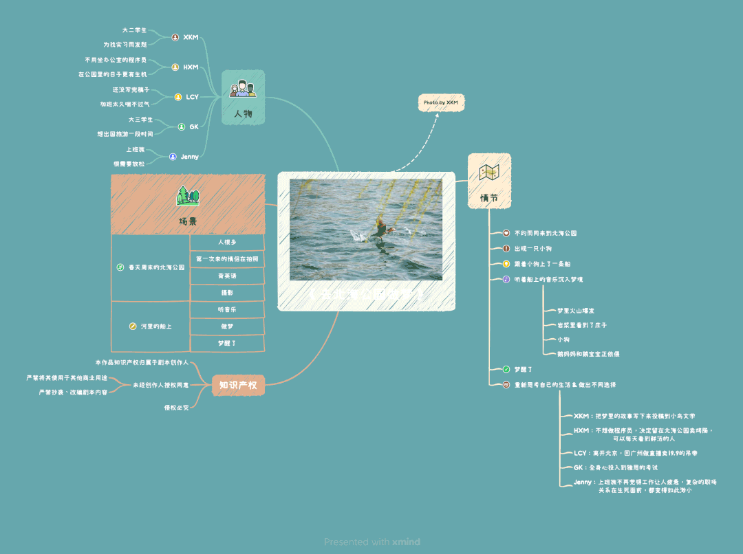 思维导图活动总结图
