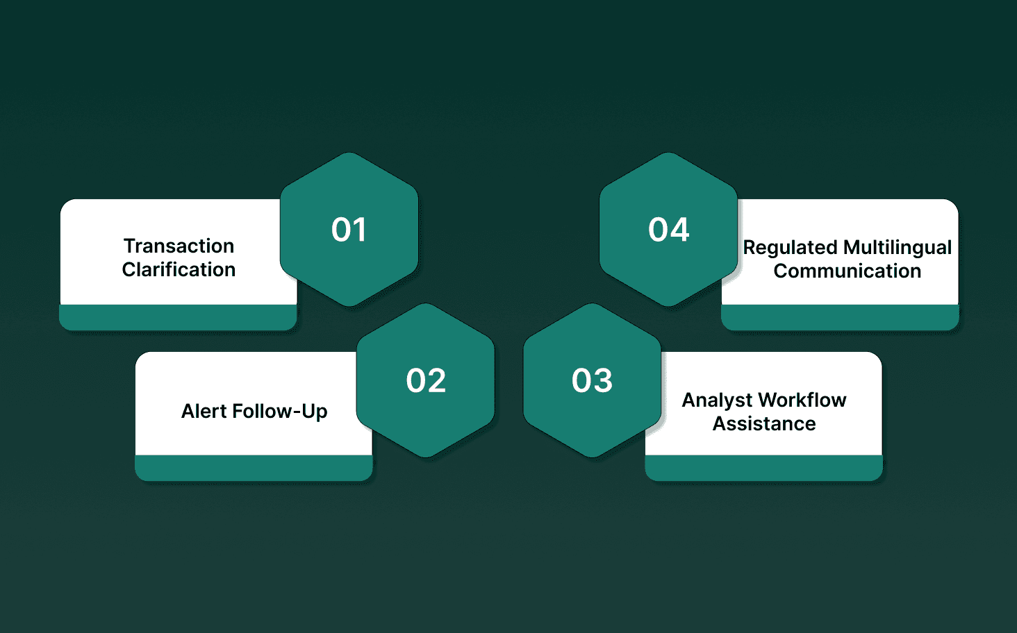 How Voice-Based AI Supports AML Transaction Monitoring