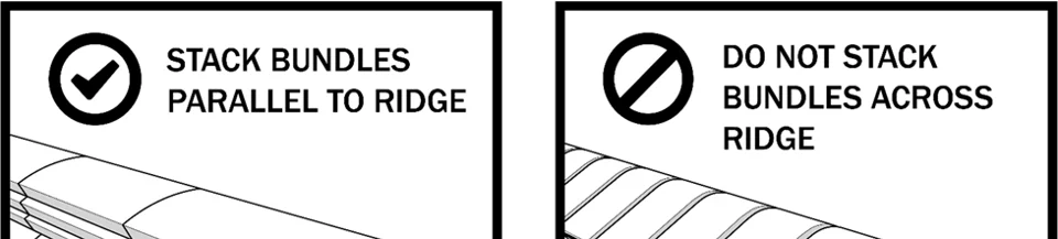 How TAMKO Shingle Bundles Should Be Loaded on a Roof — TAMKO source illustration