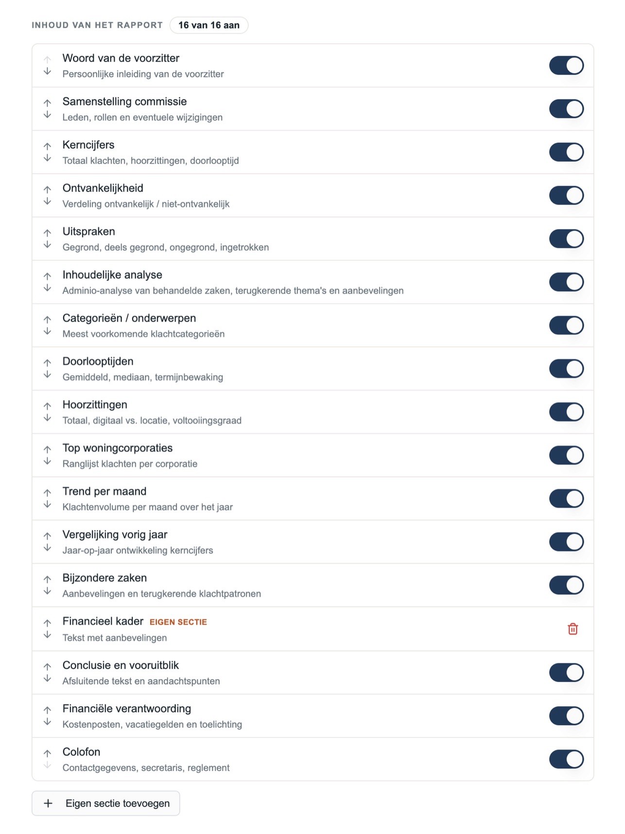 De lijst Inhoud van het rapport met zestien onderdelen, van Woord van de voorzitter tot Colofon, elk met een schakelaar en pijlen voor de volgorde, en de knop Eigen sectie toevoegen.