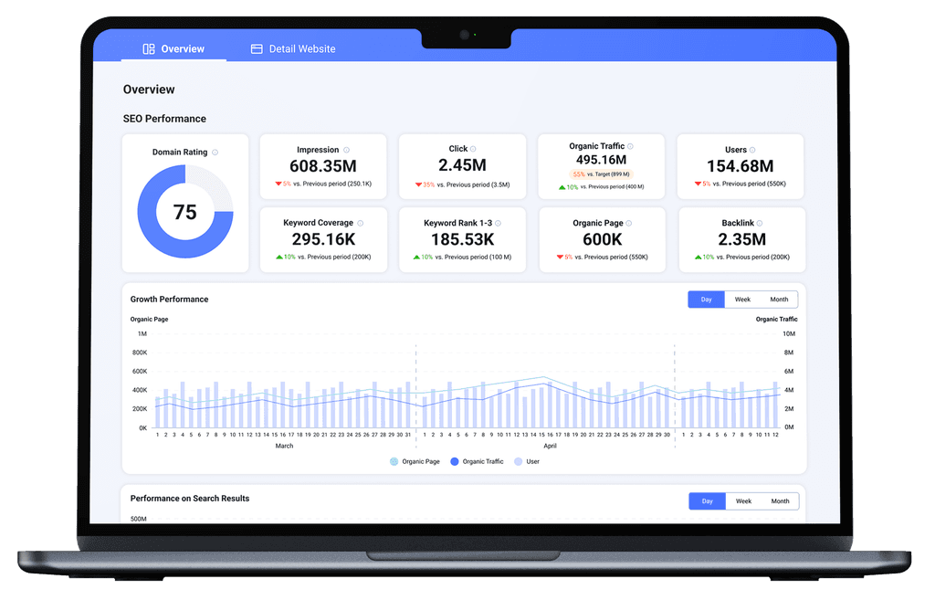Organic dashboard