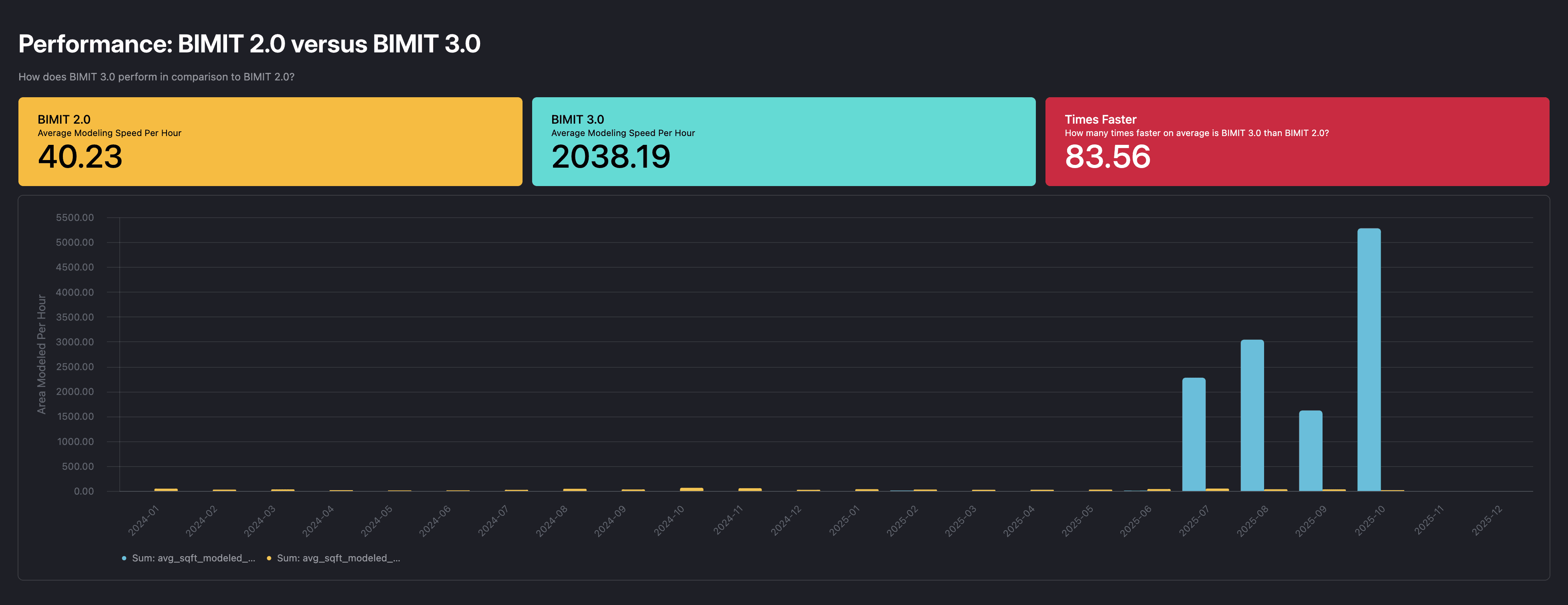 Scan-to-BIM pipeline diagram