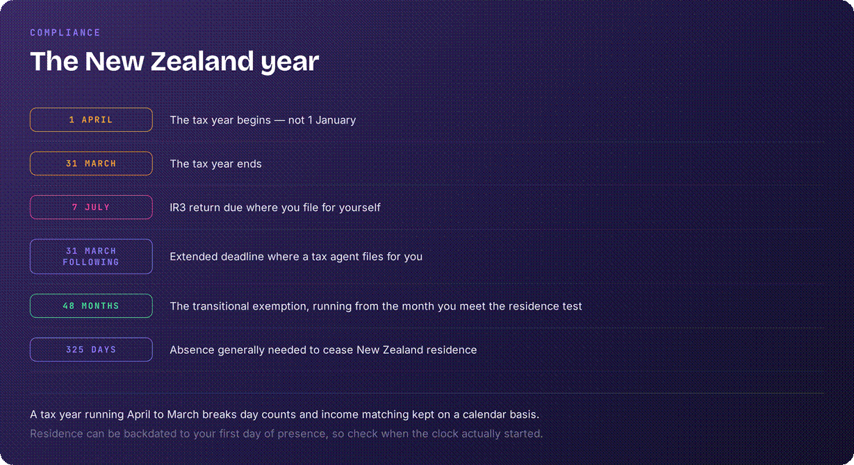 New Zealand tax system overview