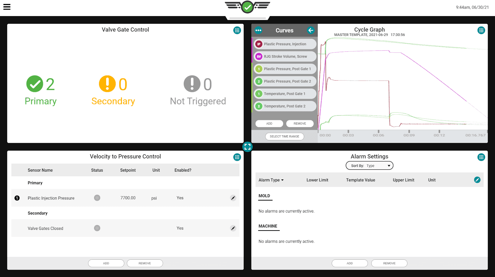 RJG's injection molding process control dashboard