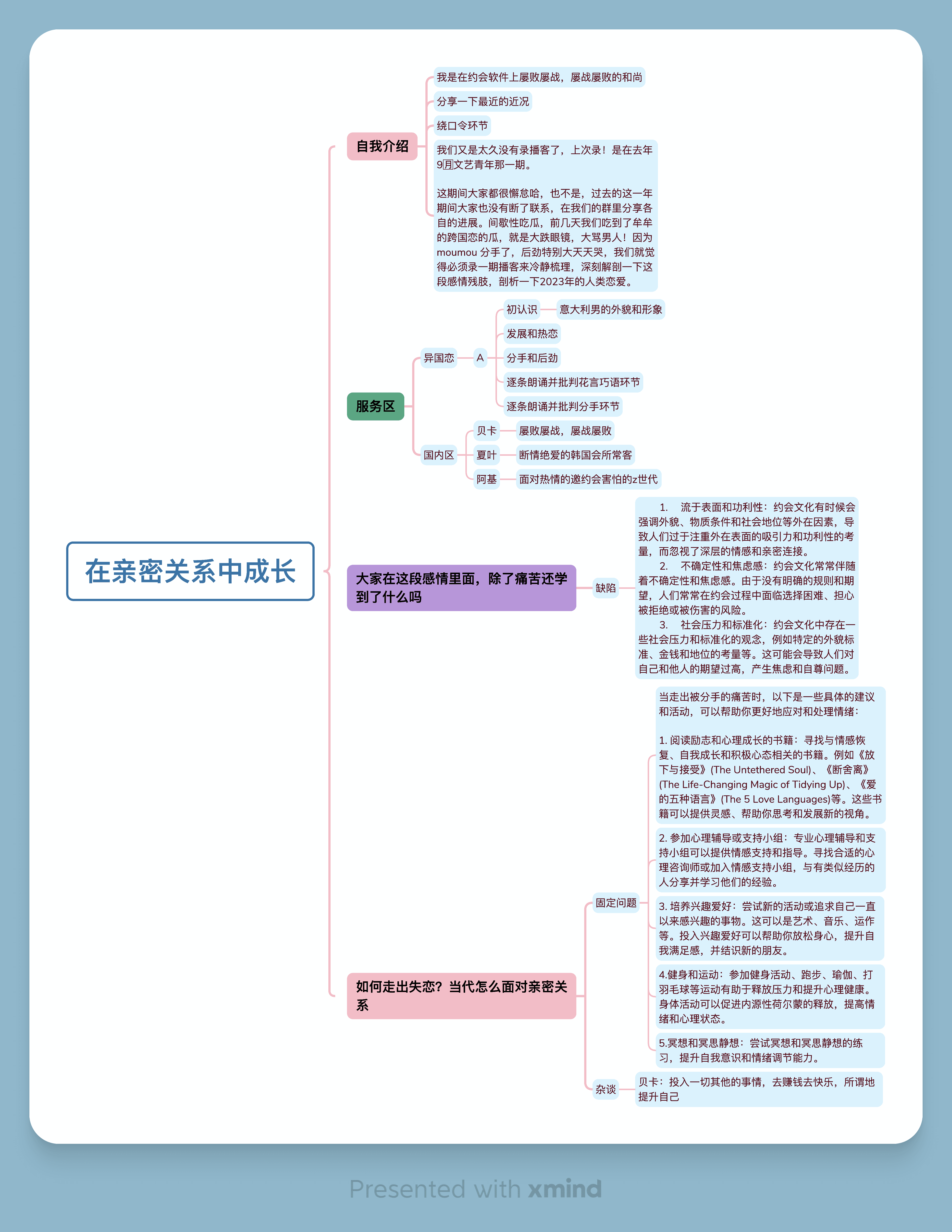 播客选题导图整理
