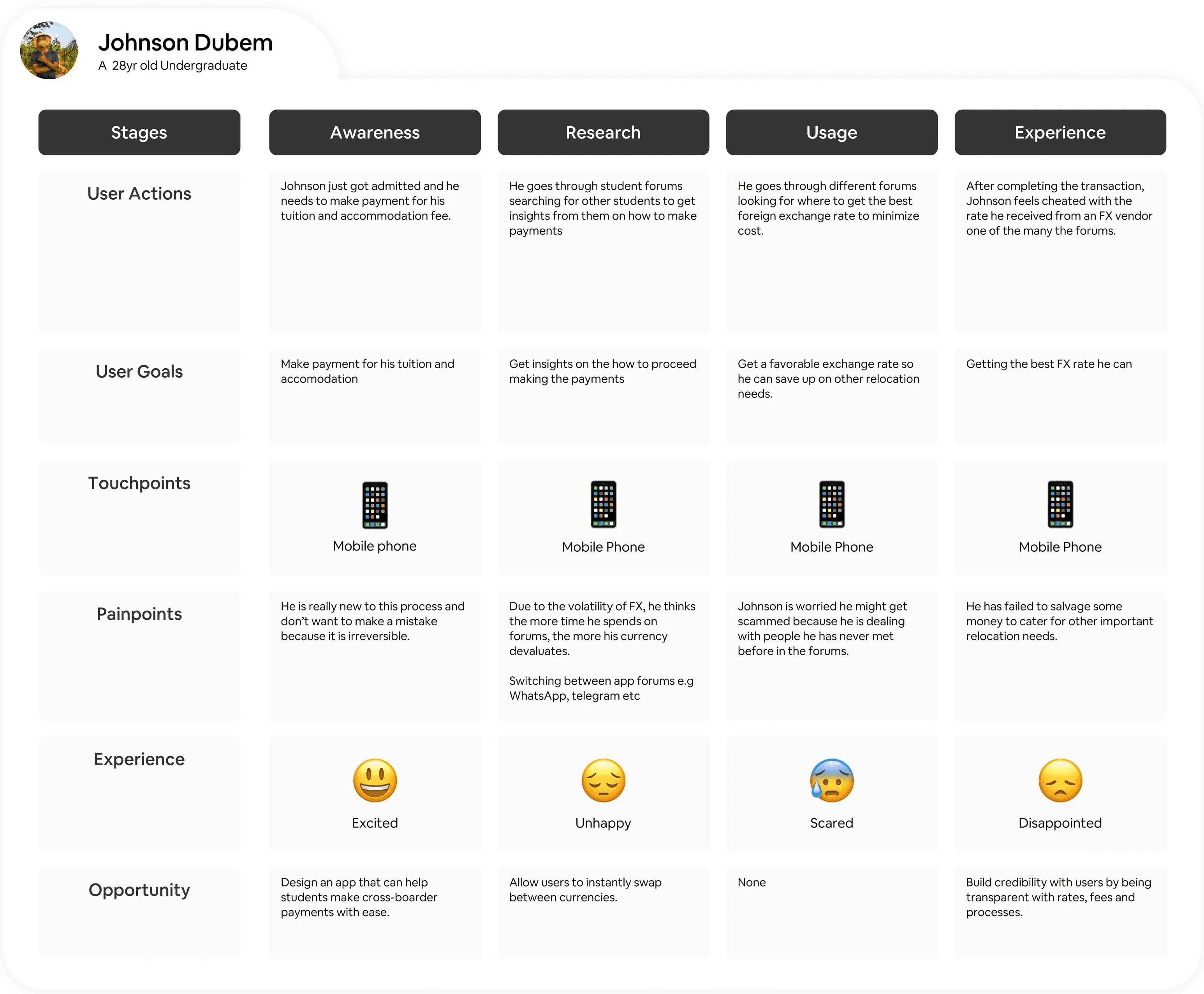 Johnson's User Journey