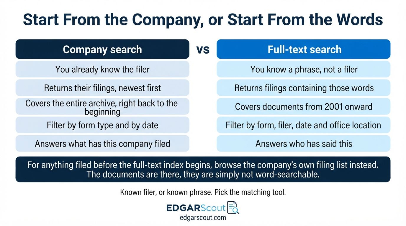EDGAR full-text search results for a category term, showing primary filings rather than a summary