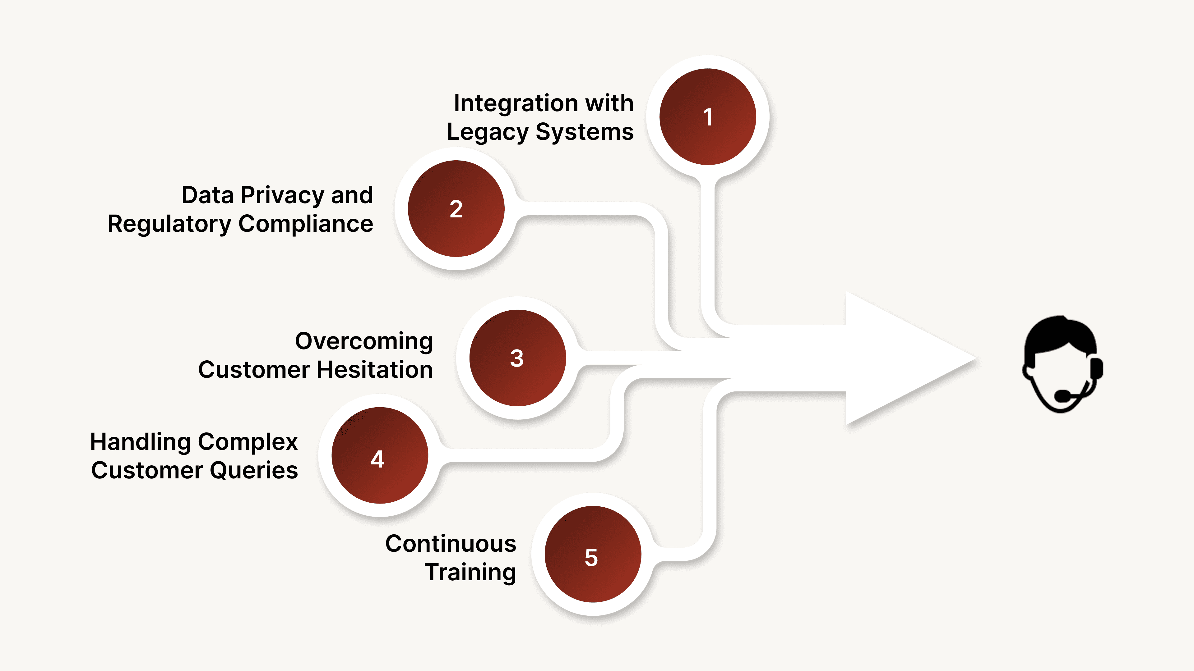 Challenges Retailers Face When Implementing Voice AI for Customer Onboarding
