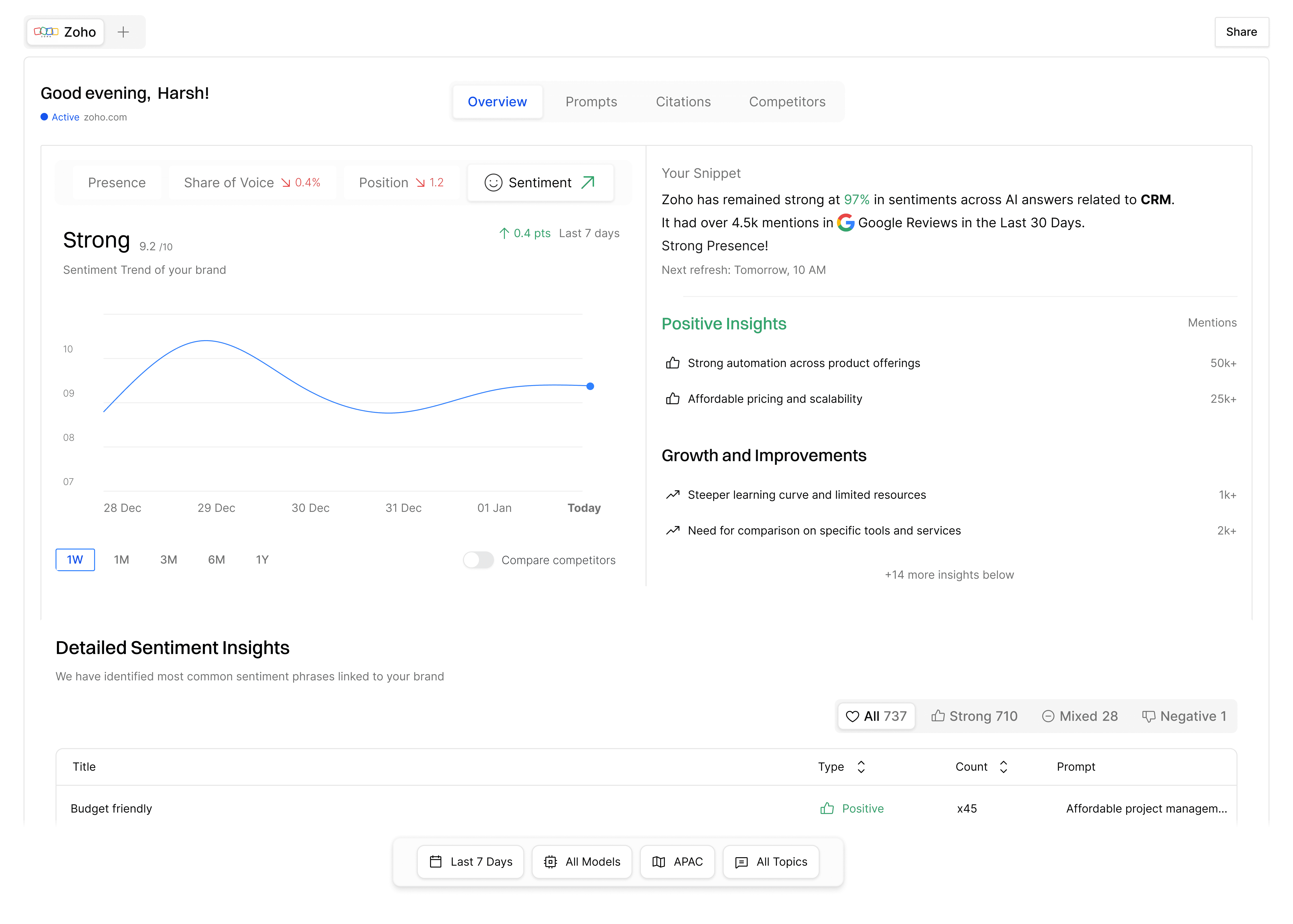 ChatBuddy interface showcasing features for small business communication and customer engagement.