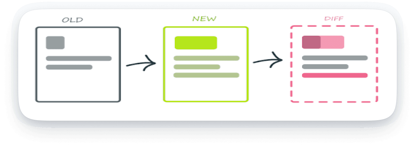 Design System Metrics and Visual Regression Testing