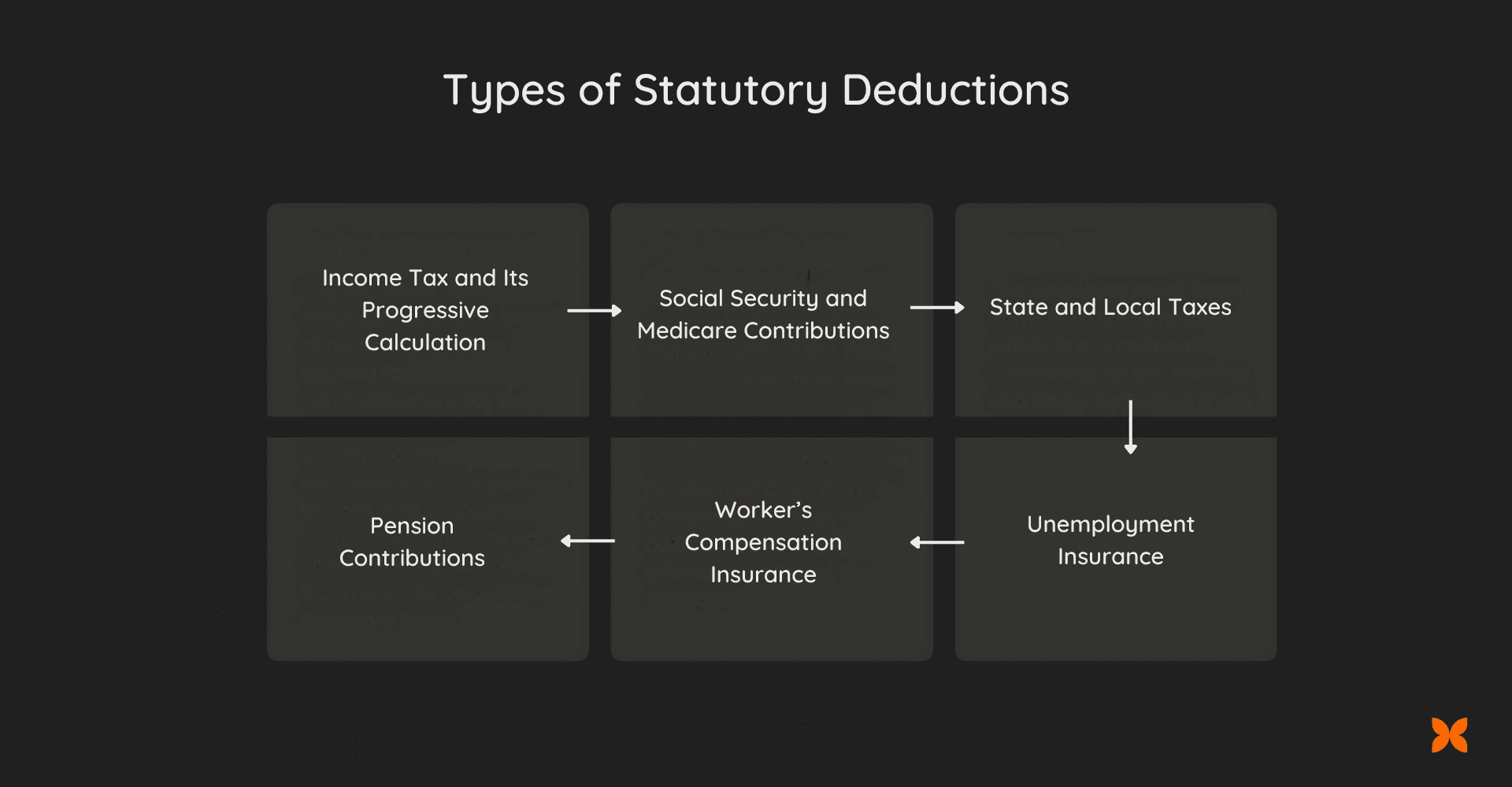 Types of Statutory Deductions