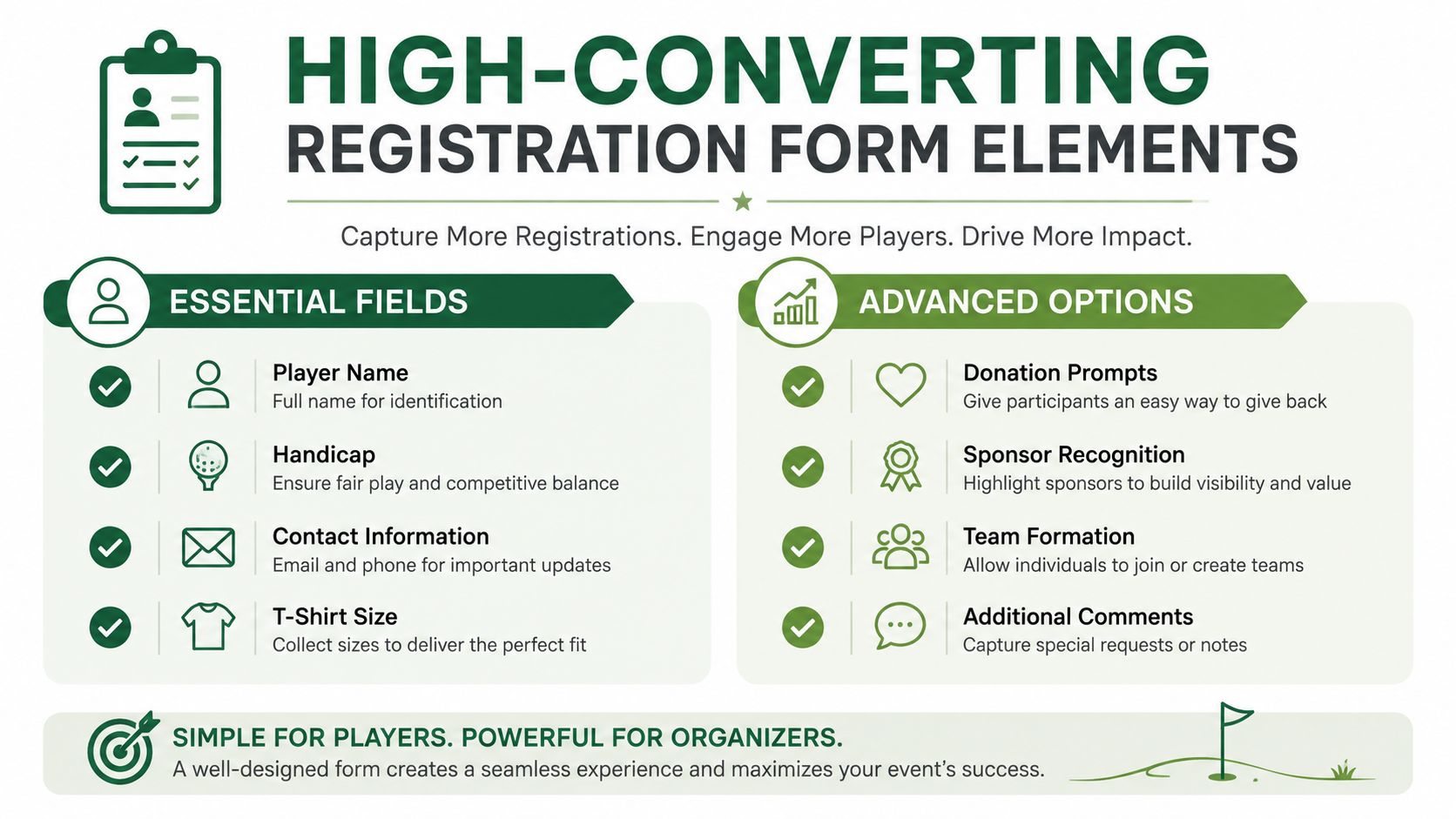 An infographic outlining essential and advanced registration form elements for a successful charity golf tournament event.