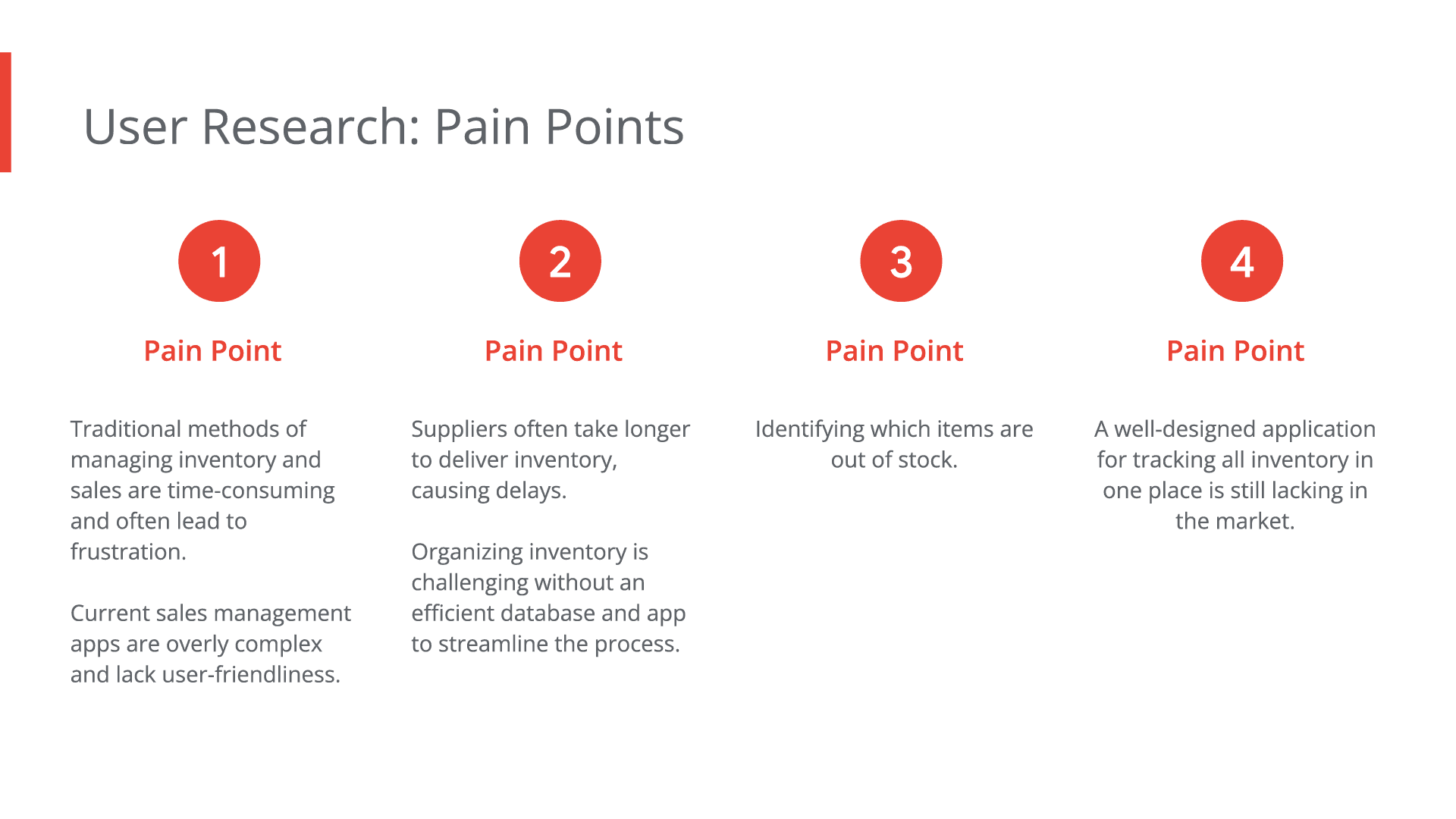 Presentation slide titled 'User Research: Pain Points,' listing four key pain points