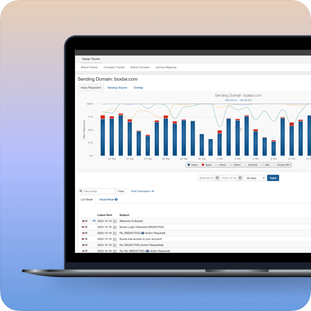 Audience builder interface for creating a high-value customer audience using Shopify data. Filters include total money spent greater than $500 and customer address in NYC, enabled through Bird's native Shopify integration.