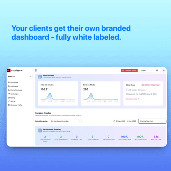 White label client portal showing account stats, campaign analytics, and billing usage for a voice AI agency. | VoiceAIWrapper