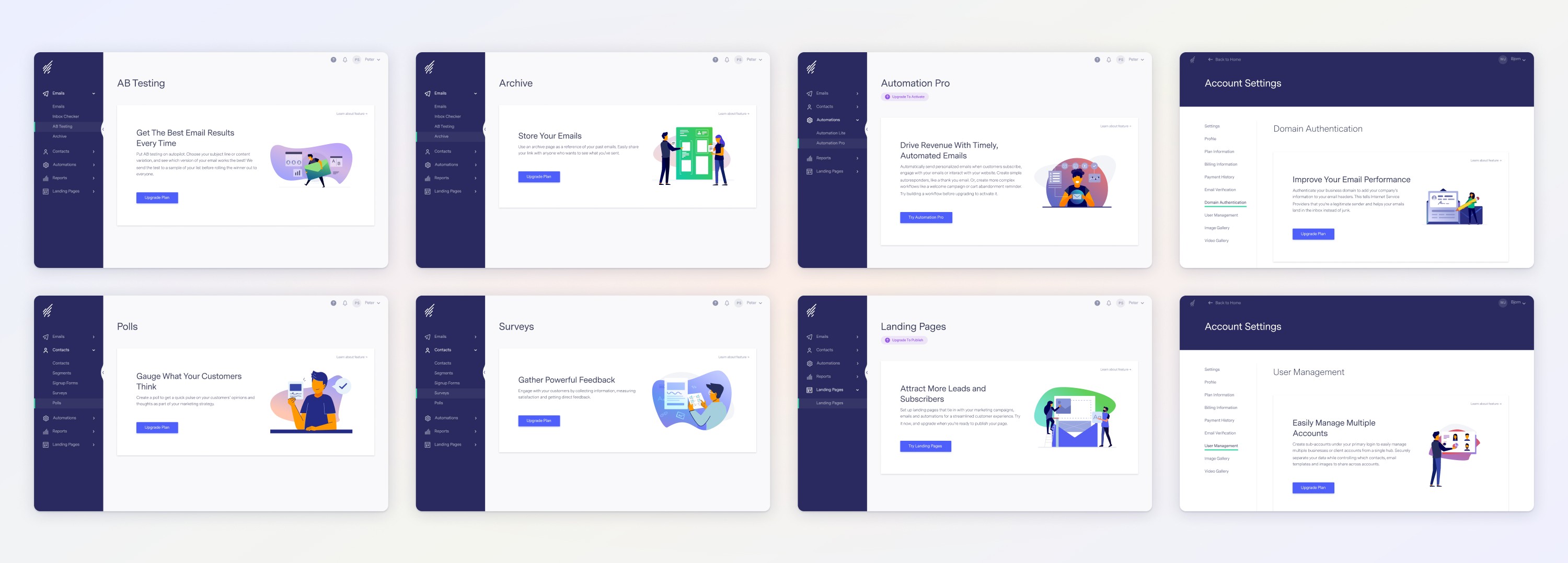 Cohesive feature gate upsells