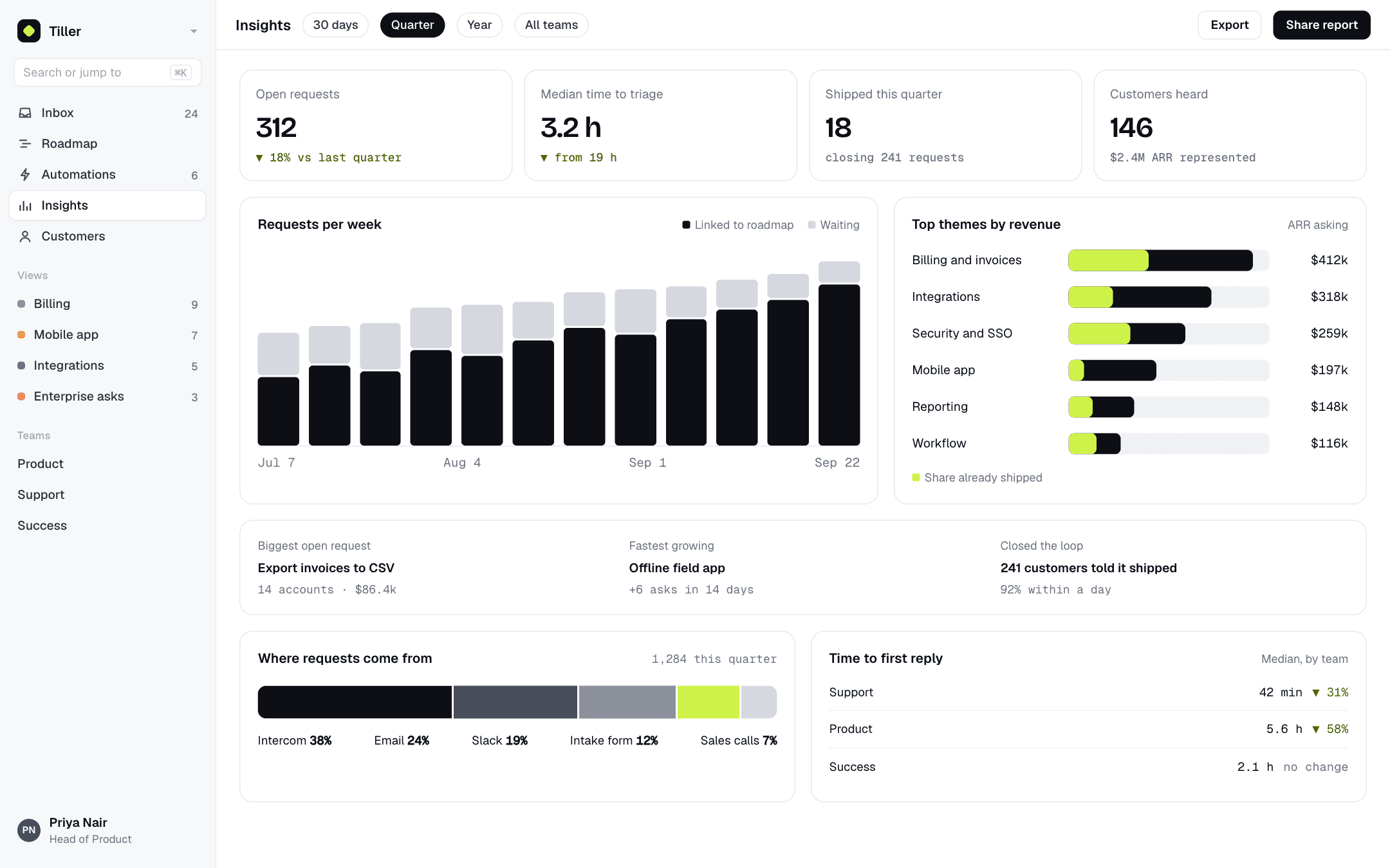 Cadrell insights dashboard