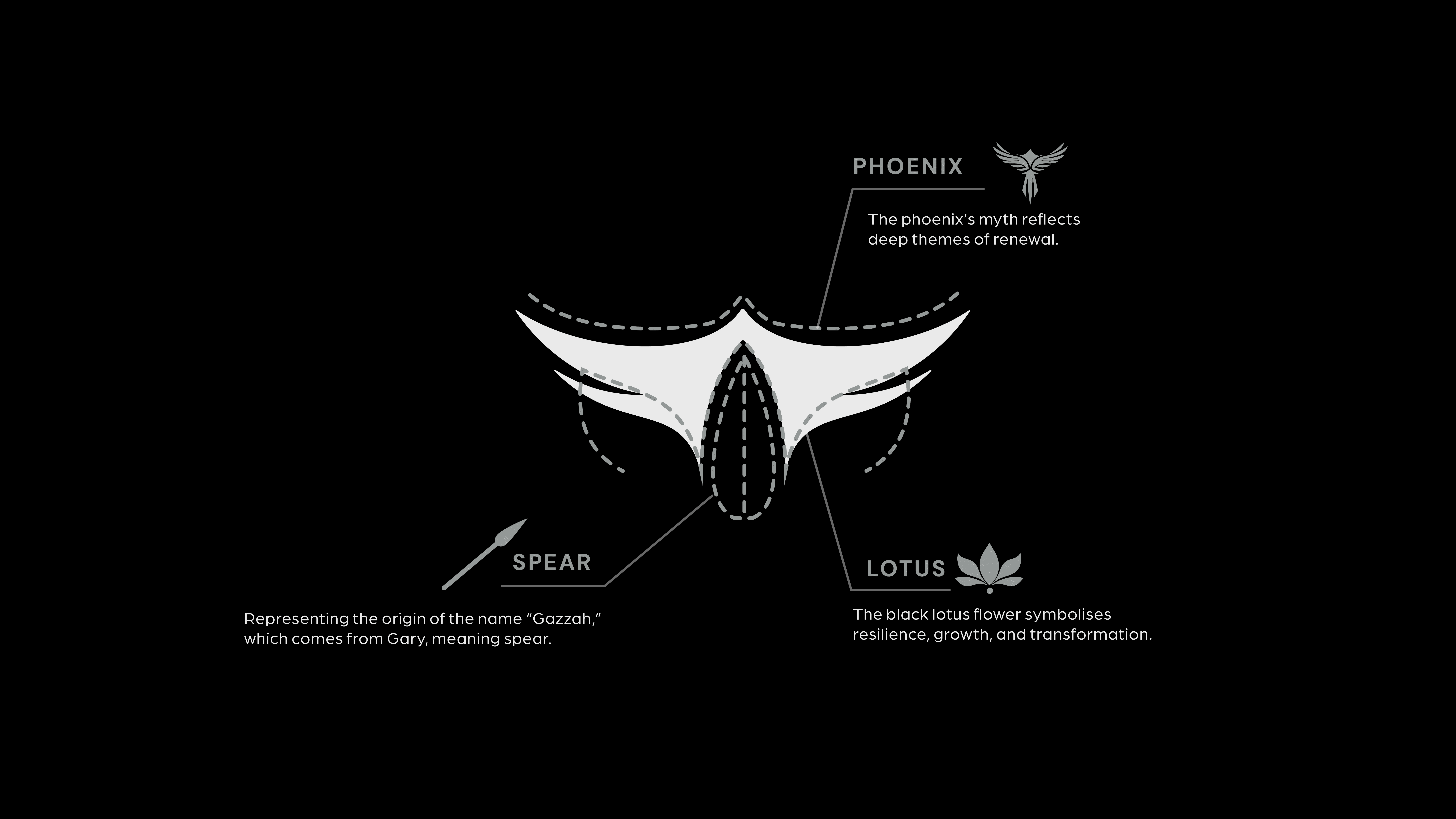 Gazzah Physio Logo Concept