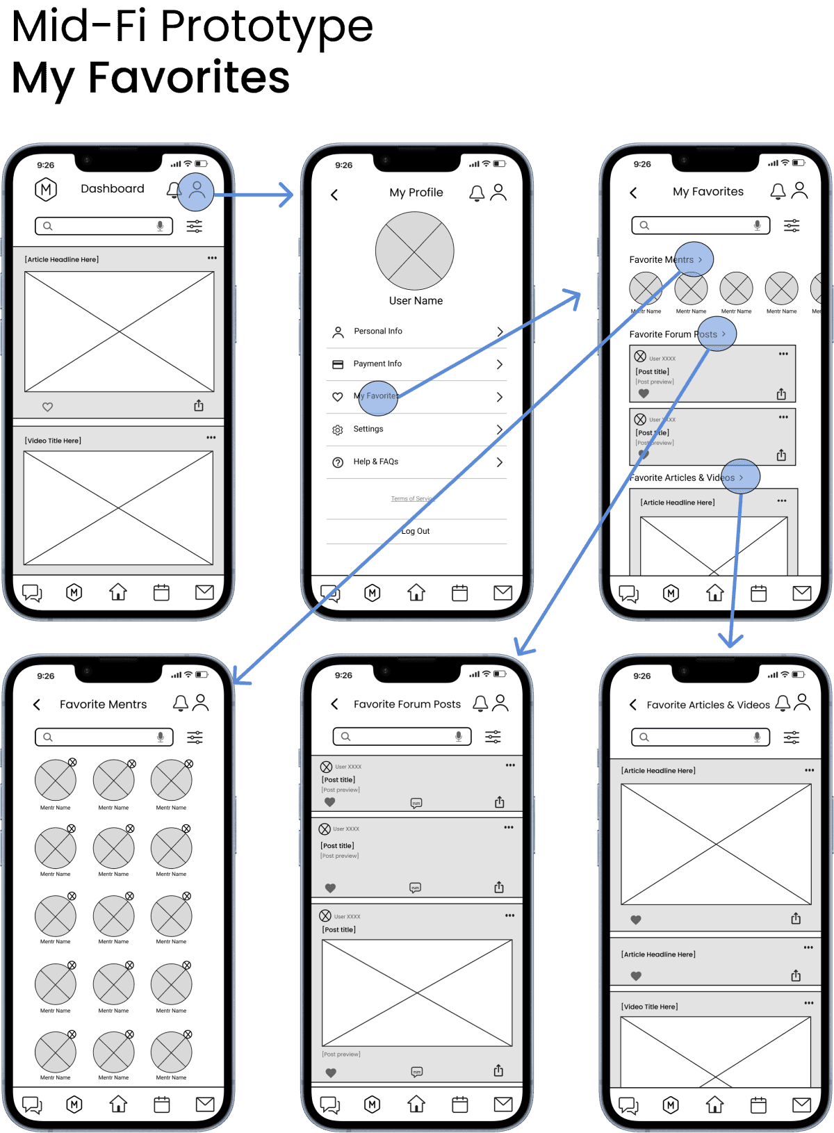 Mid-fidelity prototype of "my favorites" flow