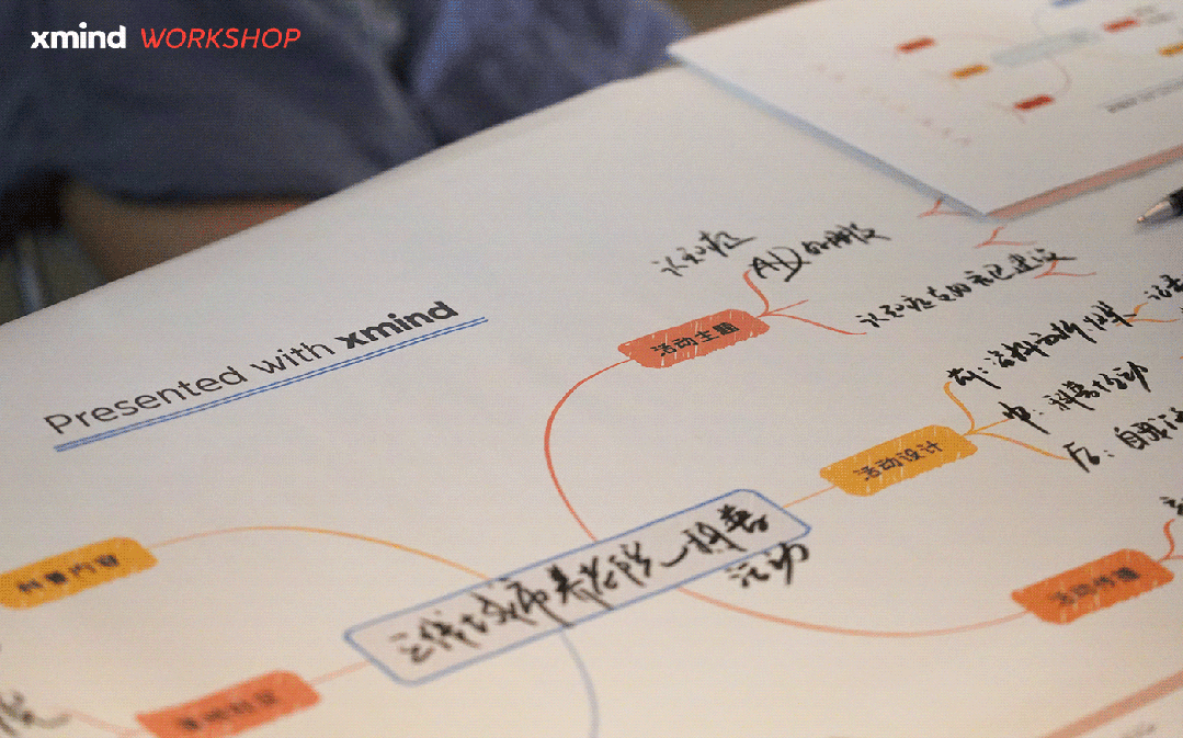 思维导图展示活动