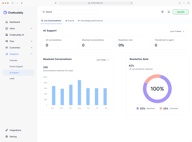 An extensive dashboard layout displaying numerous repeated sections, featuring graphs, charts, and navigation options.