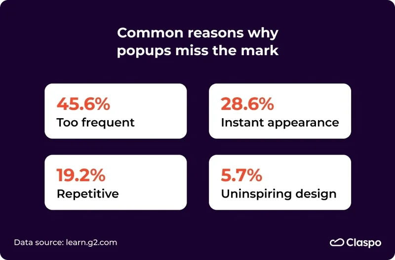 Common_reasons_why_popups_miss_the_mark