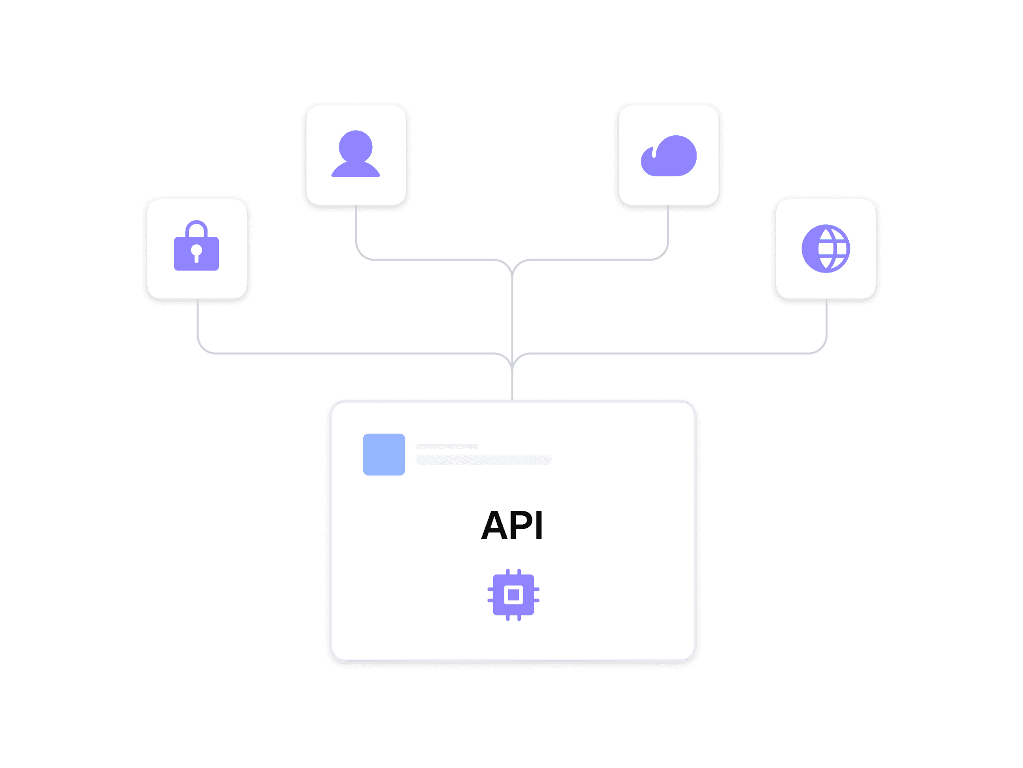  Visual representation of an API featuring multiple icons that illustrate its capabilities and tools.