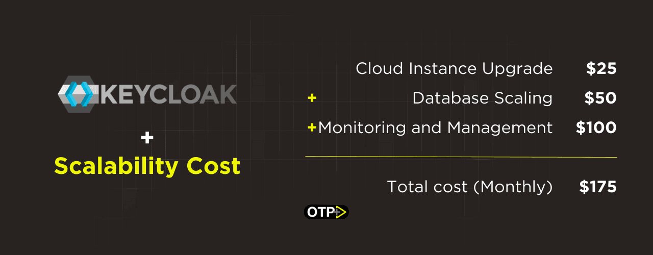 Scalability Cost