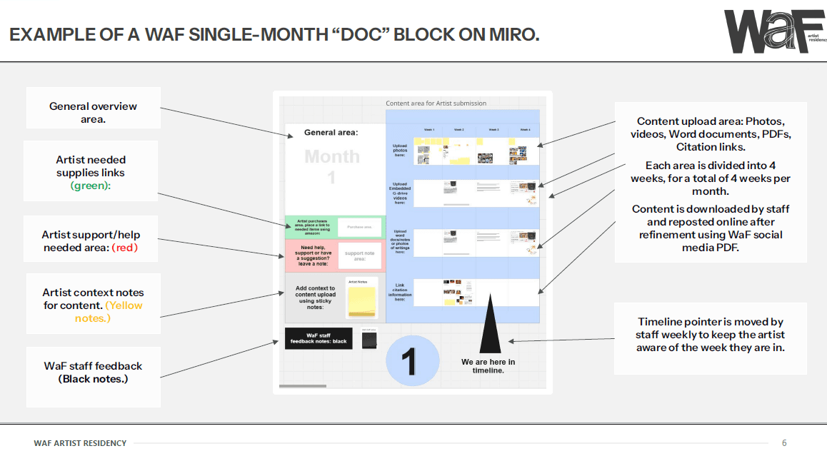 Documentation pipeline