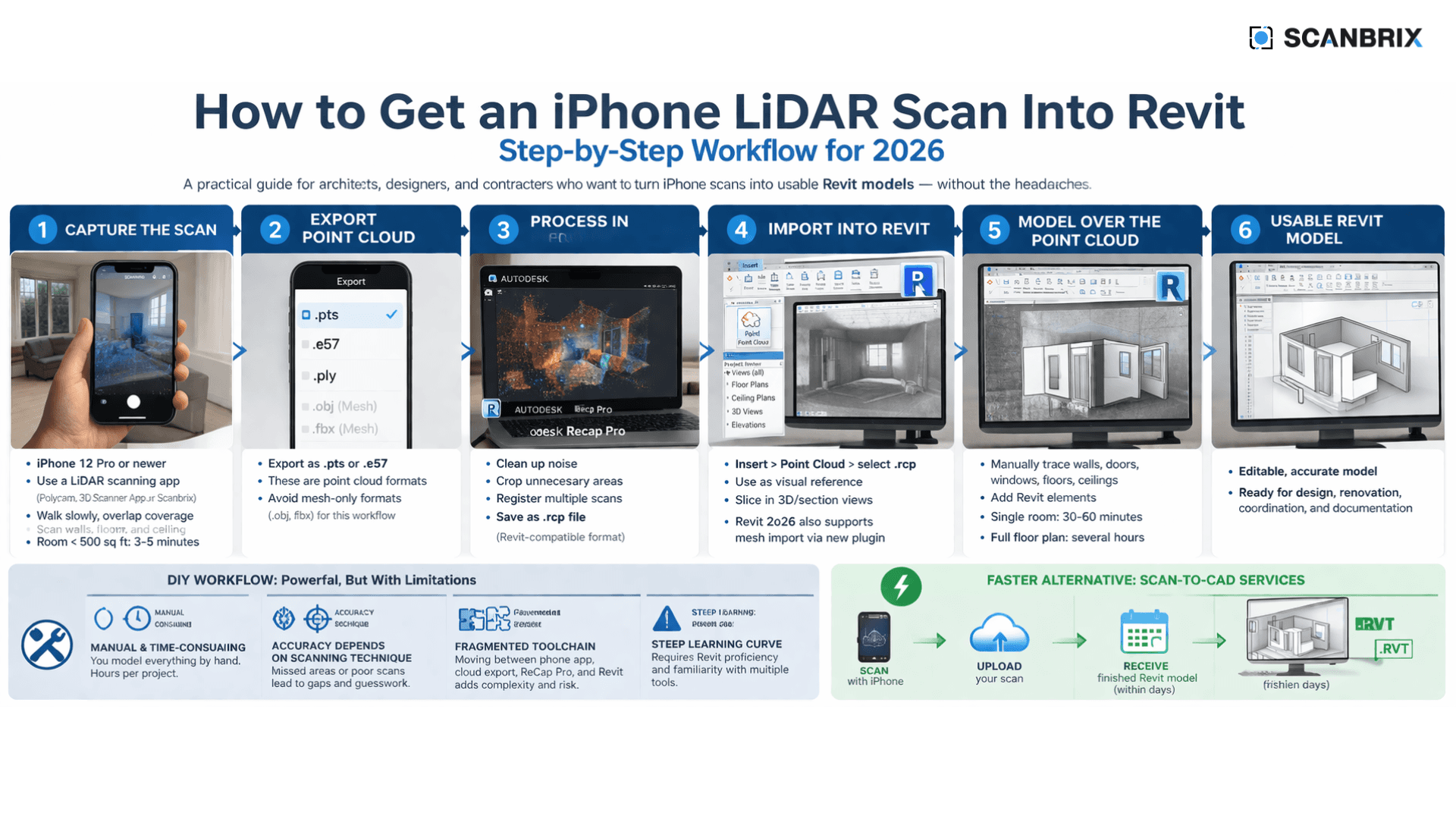 5 Reasons Your iPhone LiDAR Scans Aren’t Working in Revit