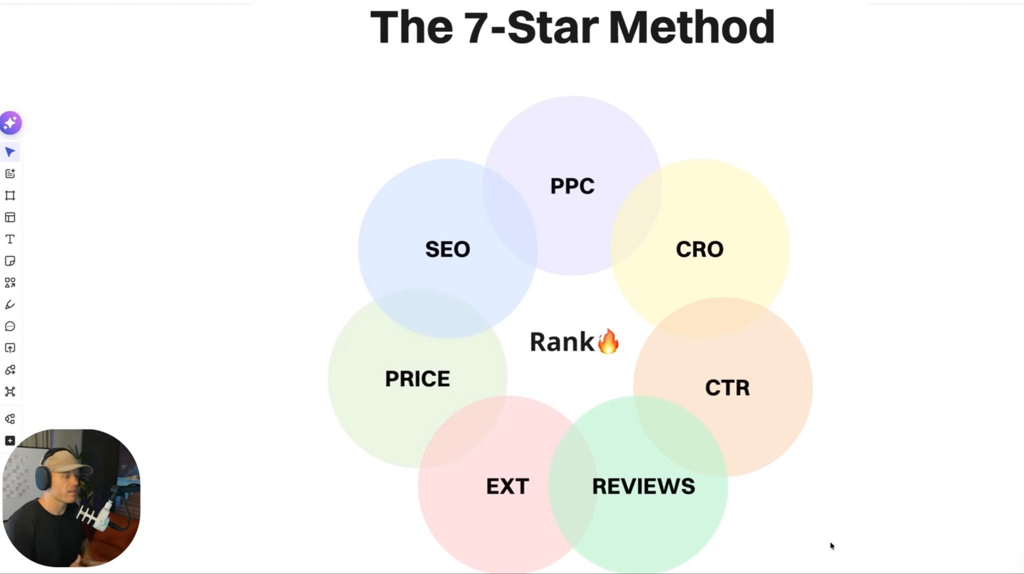 Main Image, Search Terms, CTR, CRO, PPC, Reviews, Price and External Traffic in Amazon SEO Ranking