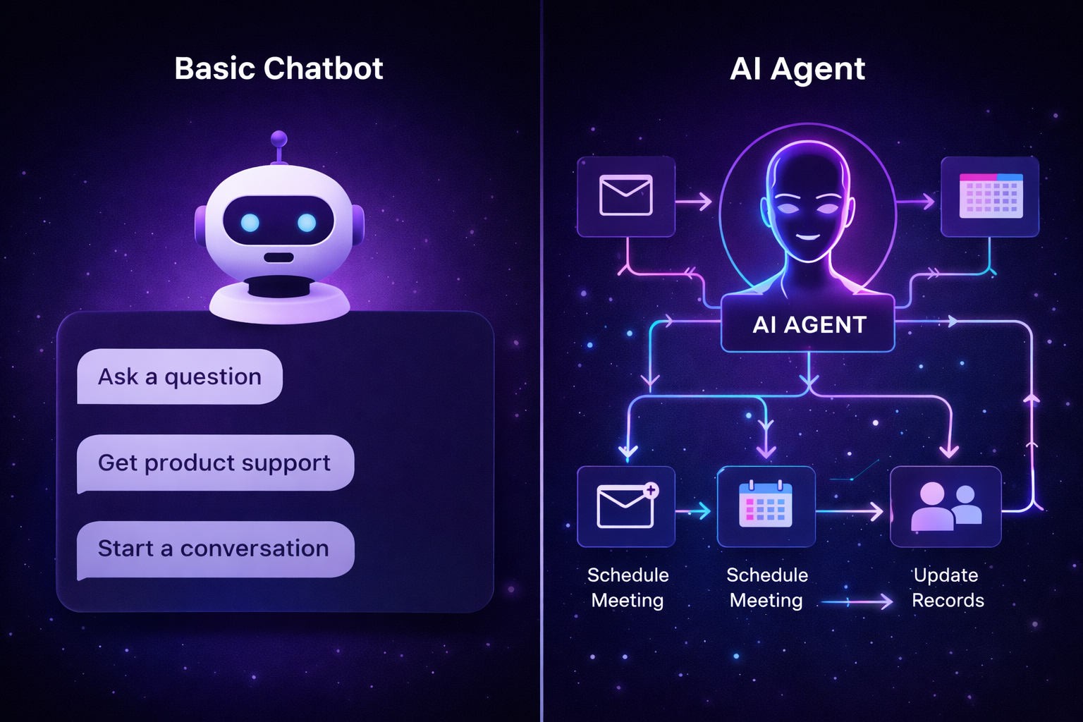 Comparación visual entre un chatbot tradicional y un agente de inteligencia artificial con conexiones a CRM, calendario y email
