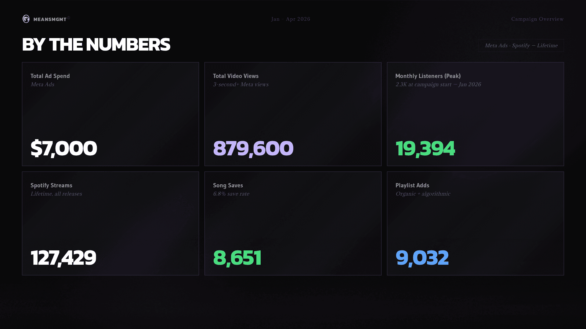Per-single breakdown: To The Edge vs Leaving Egypt performance