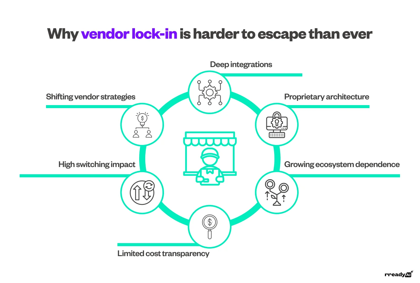 why-vendor-lock-in-is-hard-to-escape