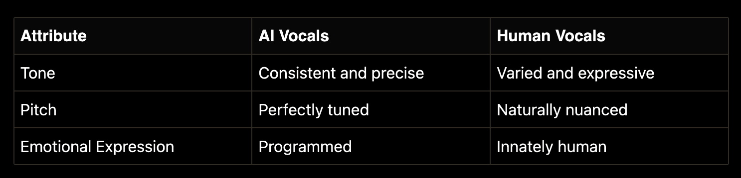 AI vs. Human Voice Comparison