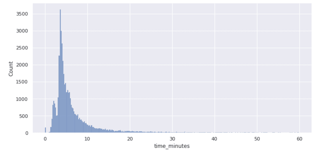 context_chart