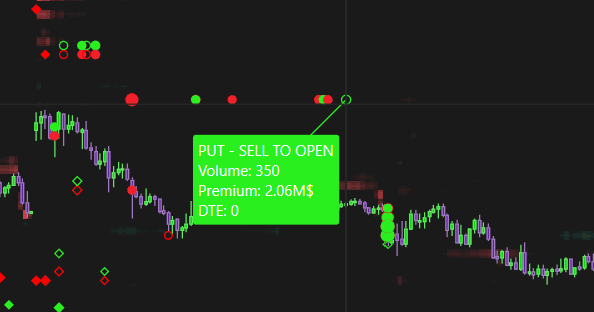 Option Big Flows: Put Plot 5