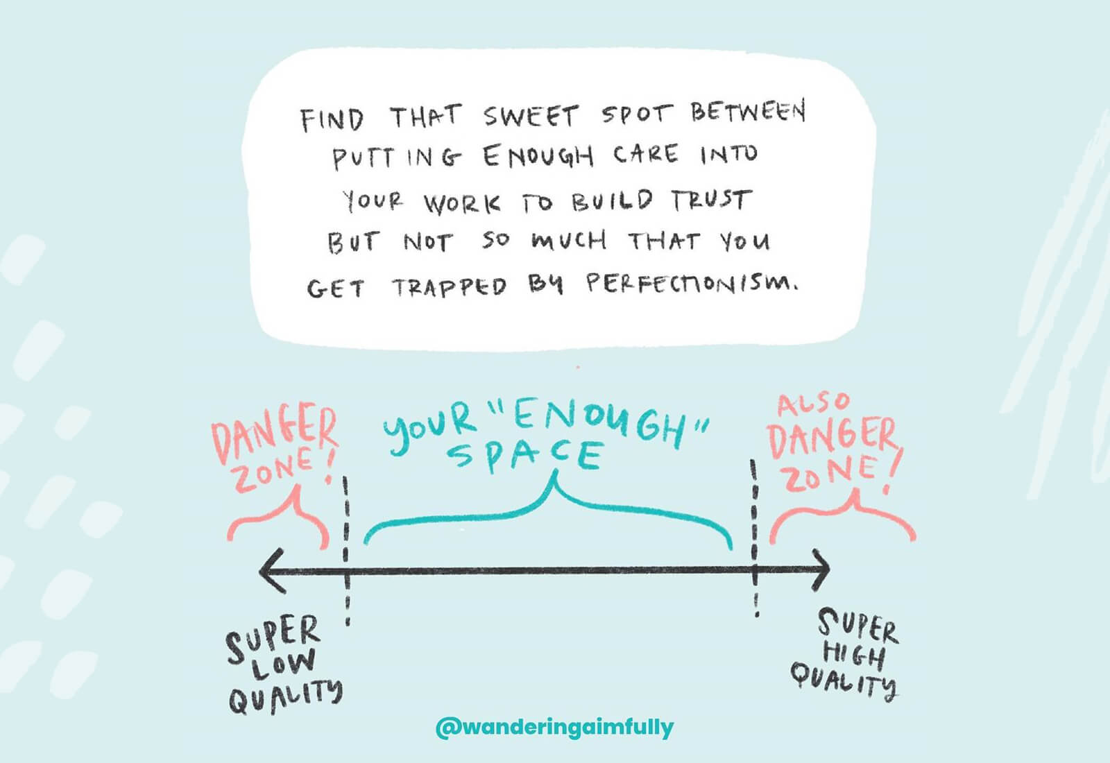 Defining Your Enough Space